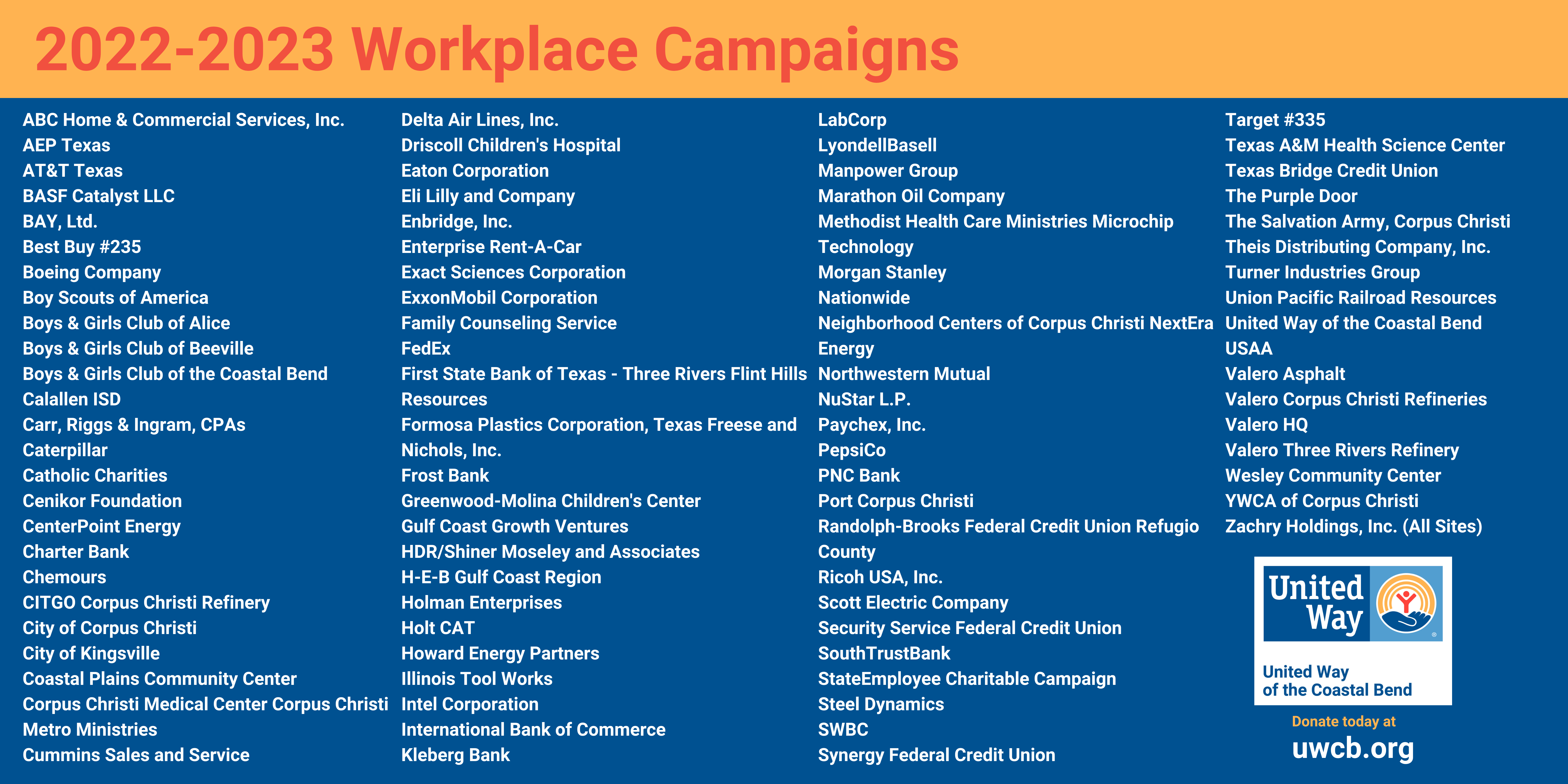 2022-2023 Workplace Campaigns